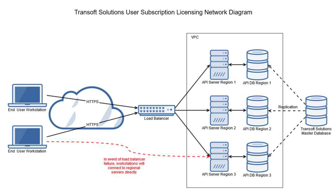 A diagram of a cloud computing network

AI-generated content may be incorrect., Picture
