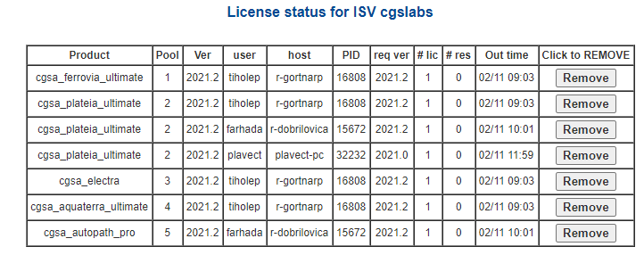 license_usage.PNG